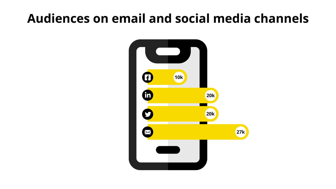 Infographic showing our reach on social media platforms