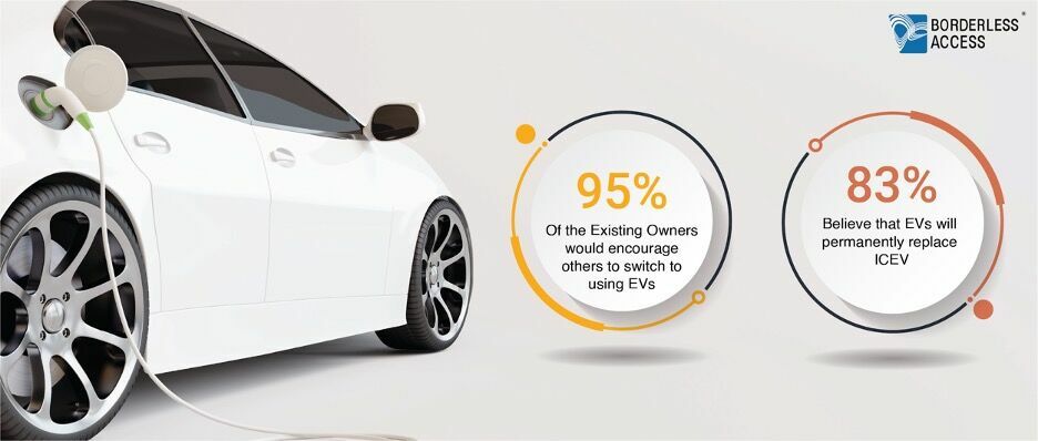 future will evs take over the automotive industry