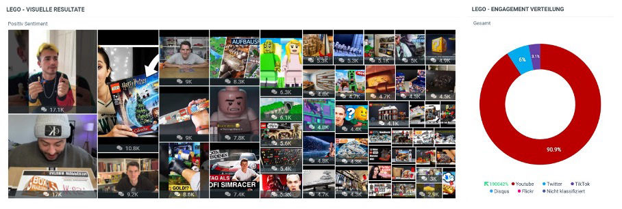 YouTube – Vorreiter für nutzergenerierten Content (UGC).