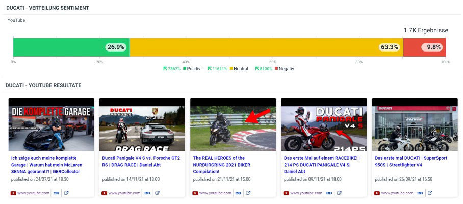 YouTube Resultate der Love Brand Ducati.