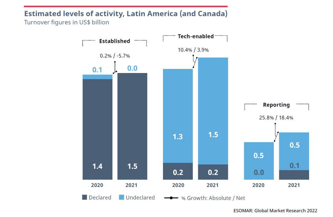 latin america graph 1