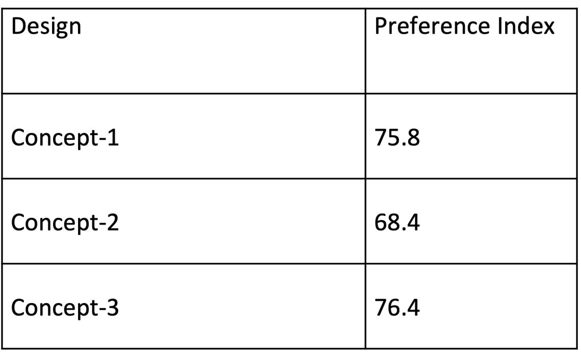 table 1 the index based on the mean score