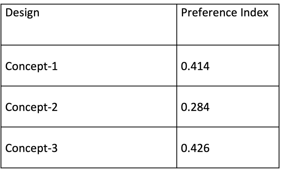 table 2 the index based on the probability