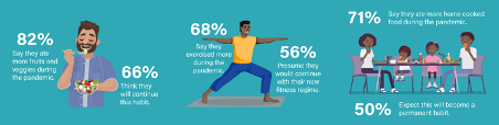 making healthy habits permanent