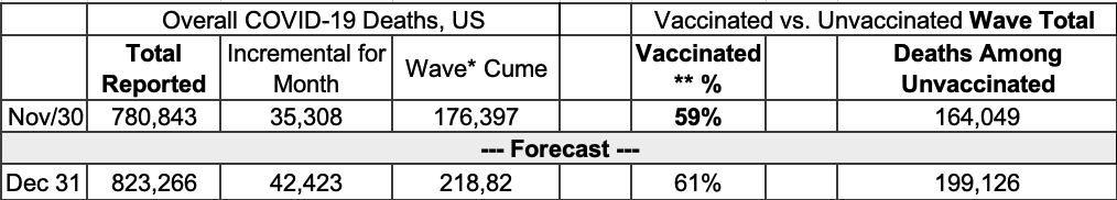 forecast dec