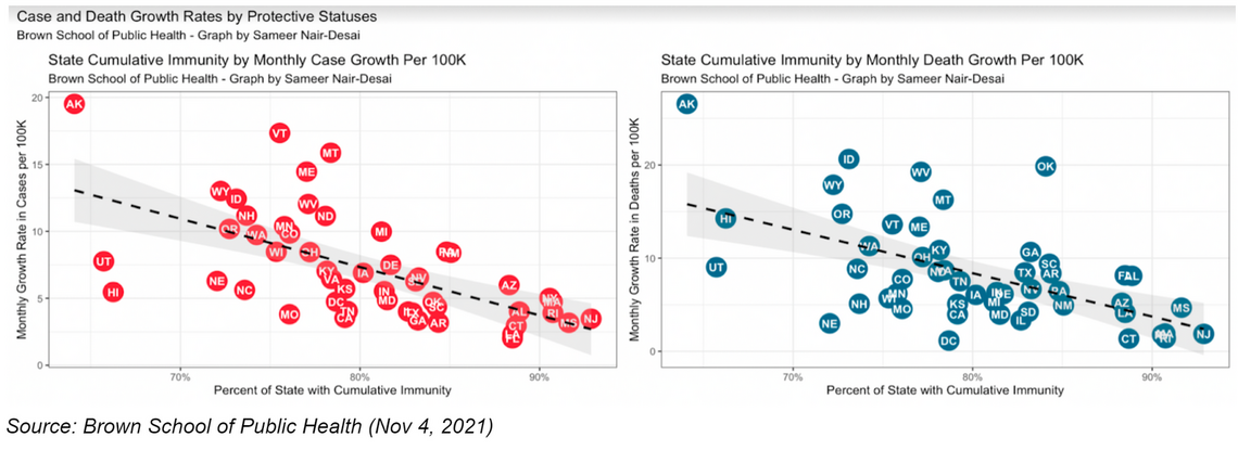 case and deaths per state