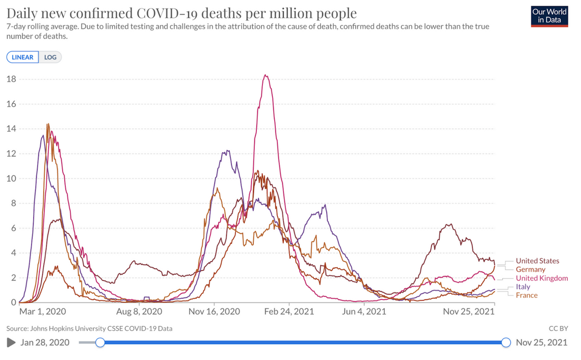 our world in data