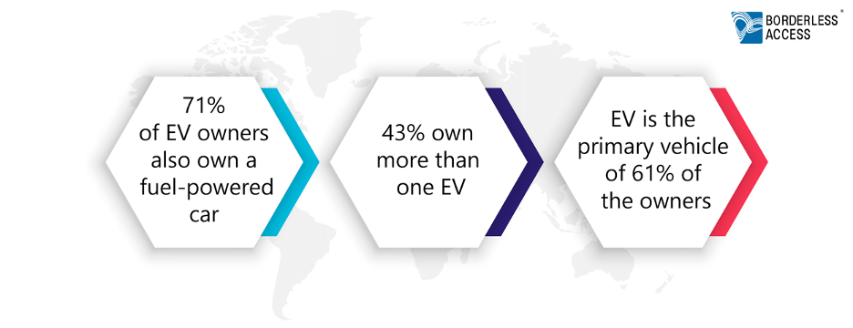 ev ownership