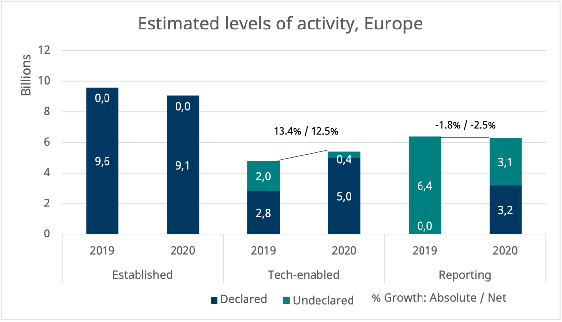 estimated levels of activity eu