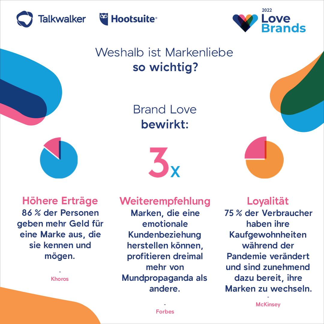 Talkwalker advertorial