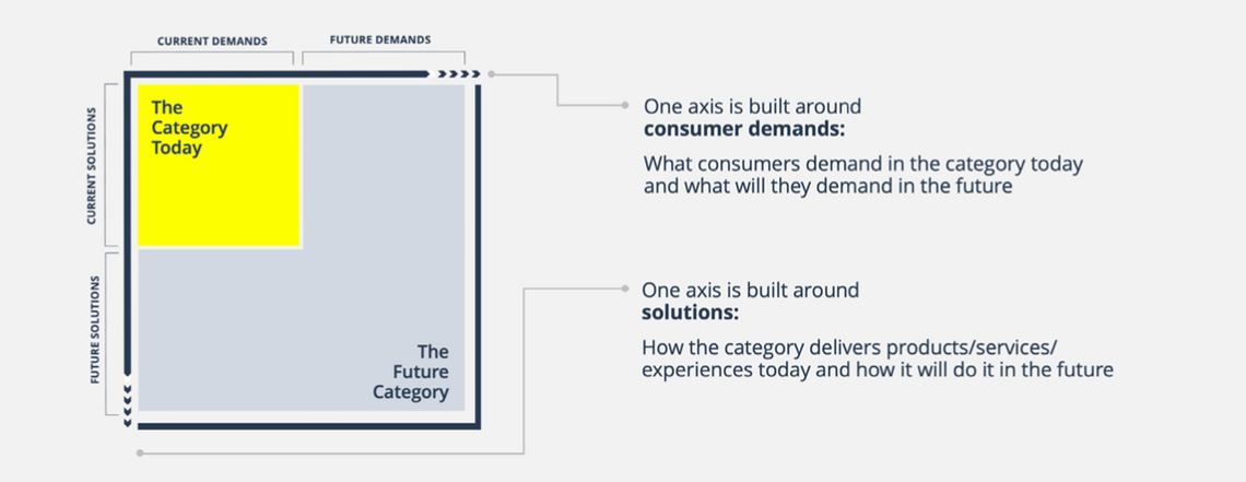 We need a new narrative for FMCG innovation