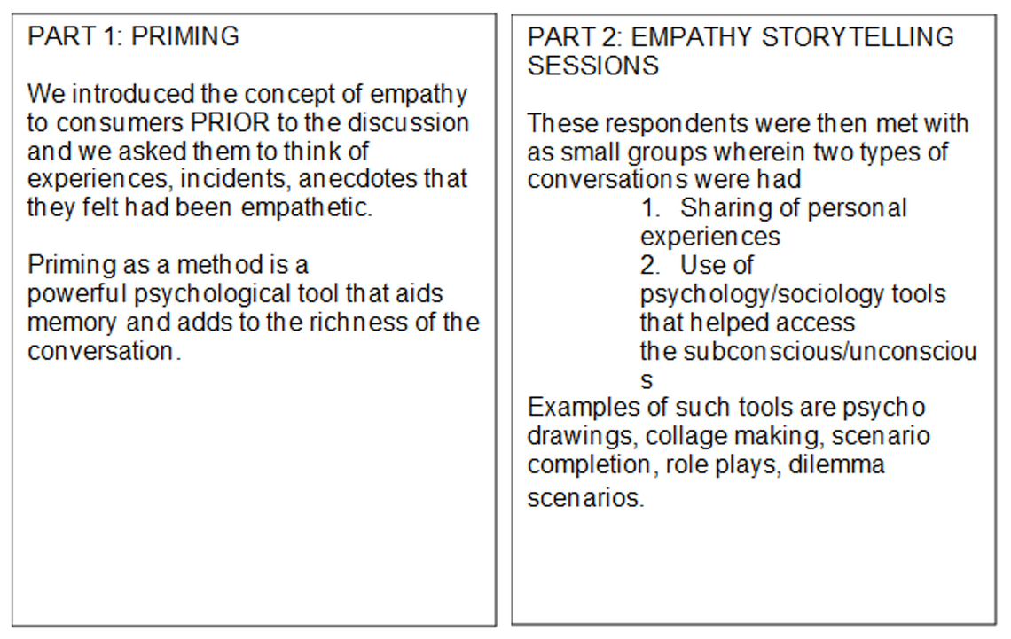 Empathy and its link to Ebitda