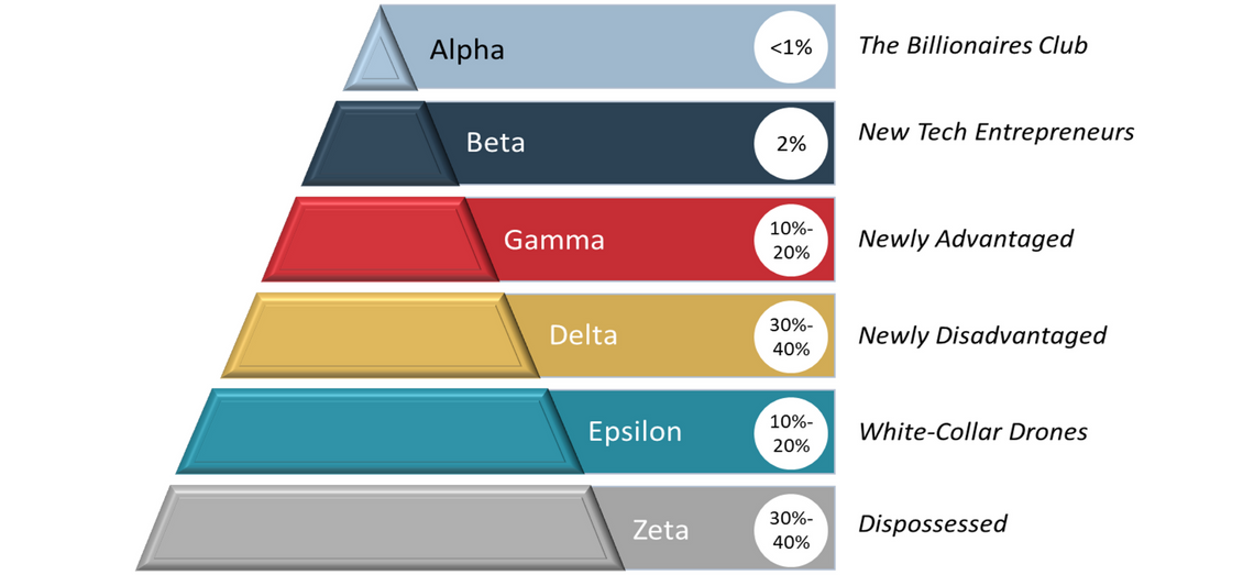 winners and losers in the game of ai workplace snakes ladders 2